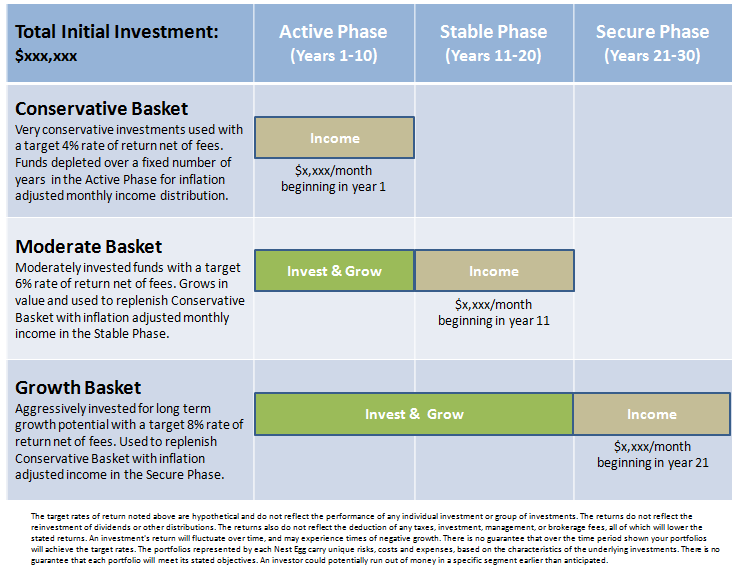 Time Segmented Allocation